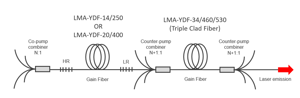 MOPA结构的高功率多模光纤激光器